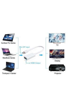 Mini Displayport To Hdmi Kablosu Çevirici Dönüştürücü Adaptör